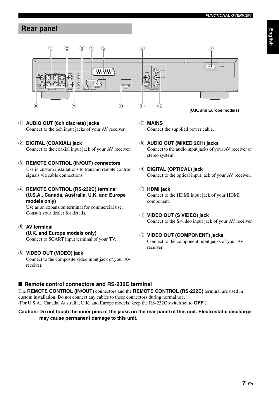 Rear panel, Remote control connectors and rs-232c terminal | Yamaha DVD-S1700B User Manual | Page 11 / 47