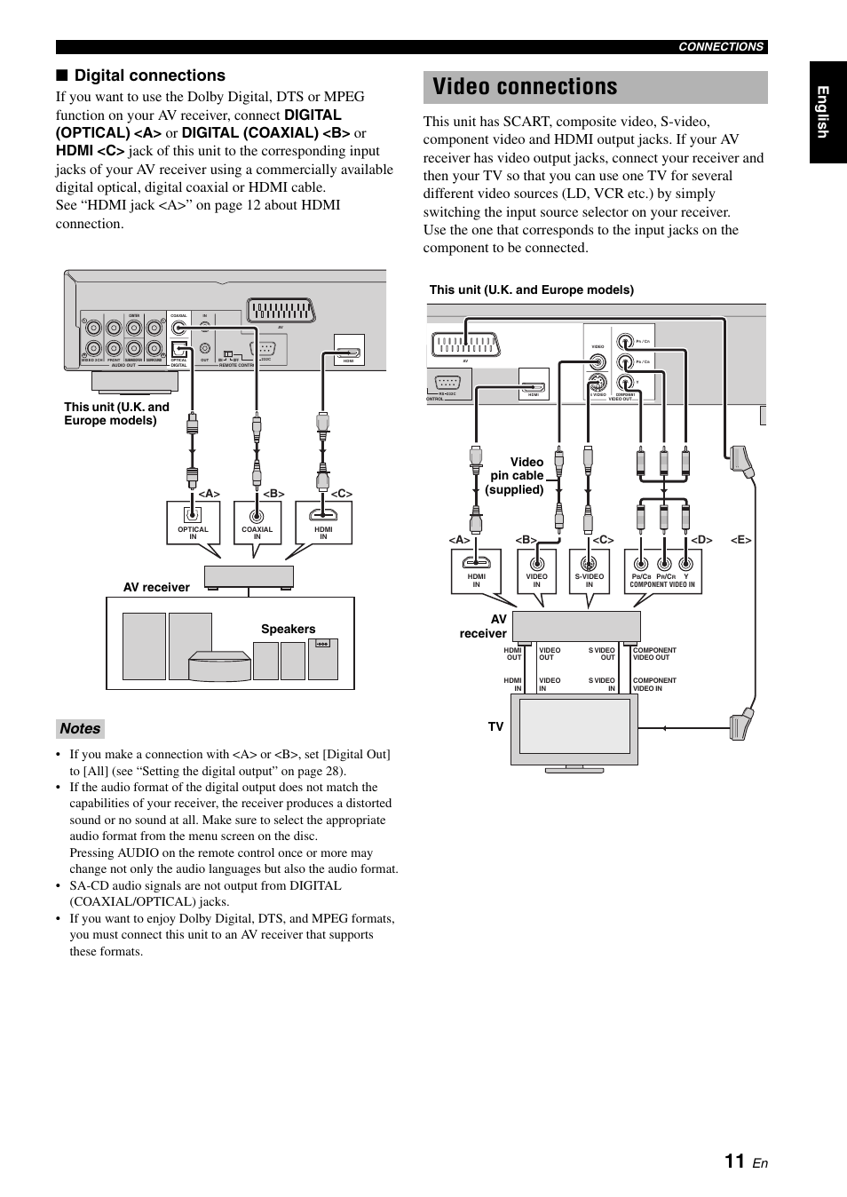 Video connections, Digital connections, Eng lish | Connections, C> <b> <a, C> <d> <e> <b> <a | Yamaha DVD-S1700B User Manual | Page 15 / 47