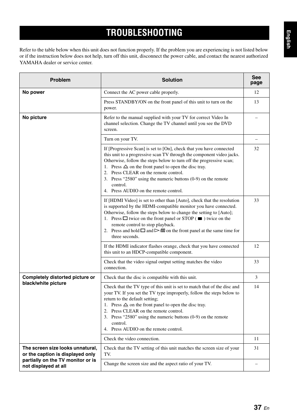 Troubleshooting | Yamaha DVD-S1700B User Manual | Page 41 / 47