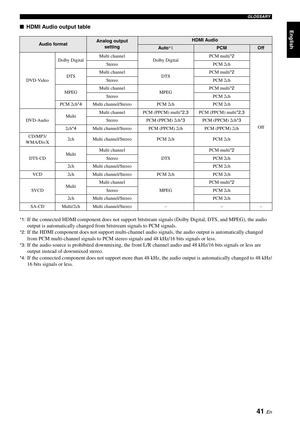 Yamaha DVD-S1700B User Manual | Page 45 / 47