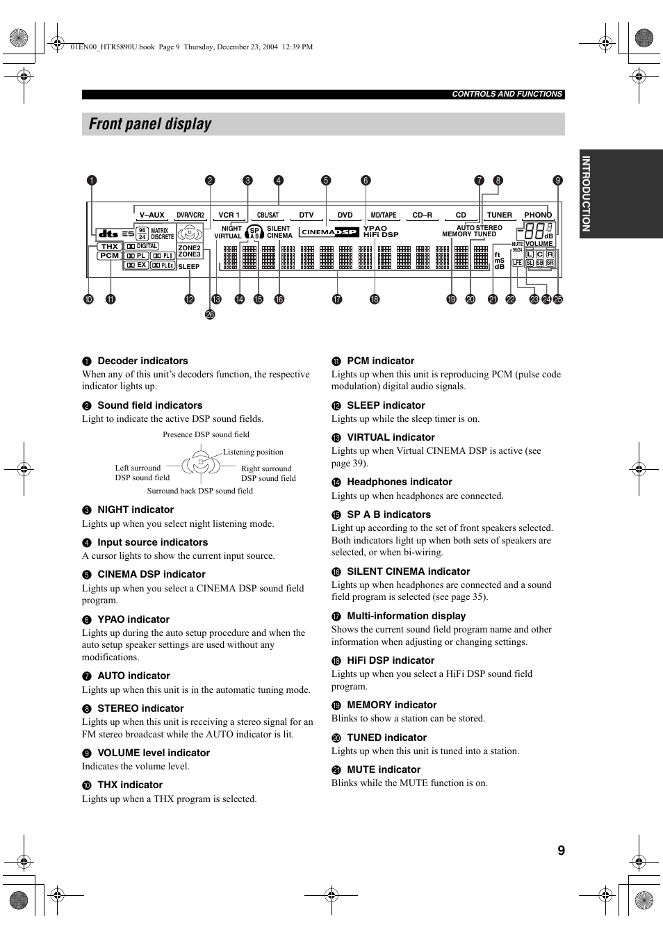 Front panel display | Yamaha htr-5890 User Manual | Page 13 / 104