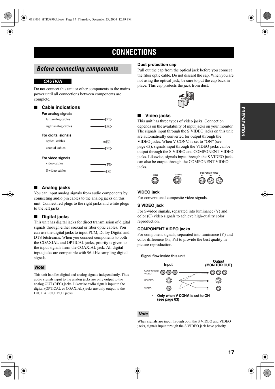 Connections, Before connecting components, Cable indications | Analog jacks, Digital jacks, Video jacks | Yamaha htr-5890 User Manual | Page 21 / 104