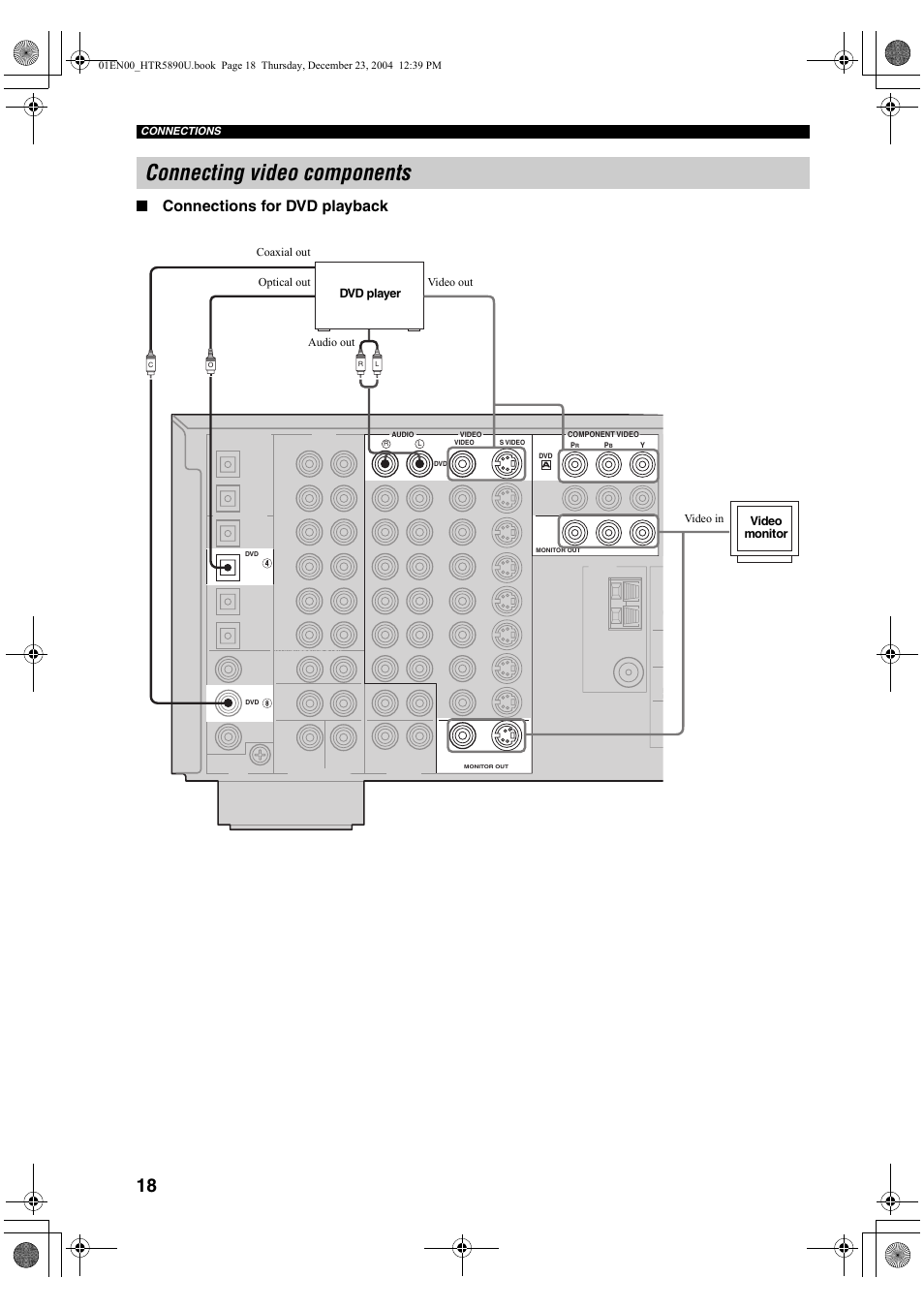 Connecting video components, Connections for dvd playback | Yamaha htr-5890 User Manual | Page 22 / 104