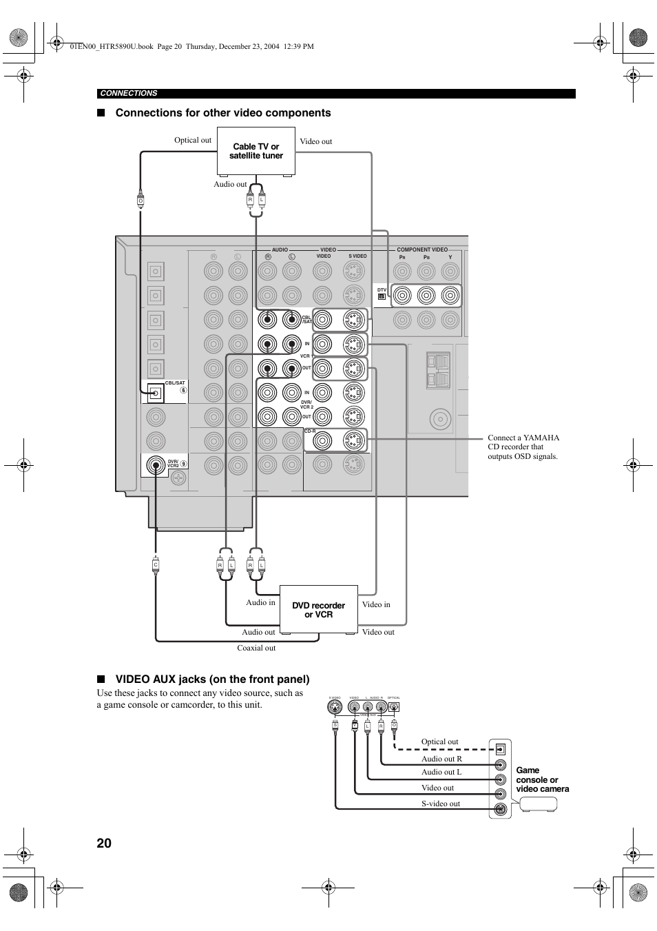 Connections for other video components, Video aux jacks (on the front panel) | Yamaha htr-5890 User Manual | Page 24 / 104