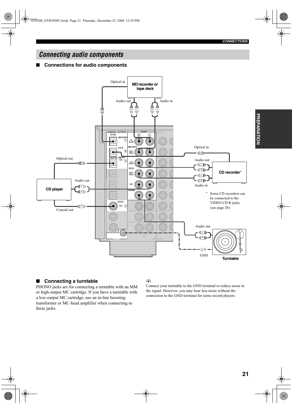 Connecting audio components, Connections for audio components, Connecting a turntable | Pre p ara t ion | Yamaha htr-5890 User Manual | Page 25 / 104