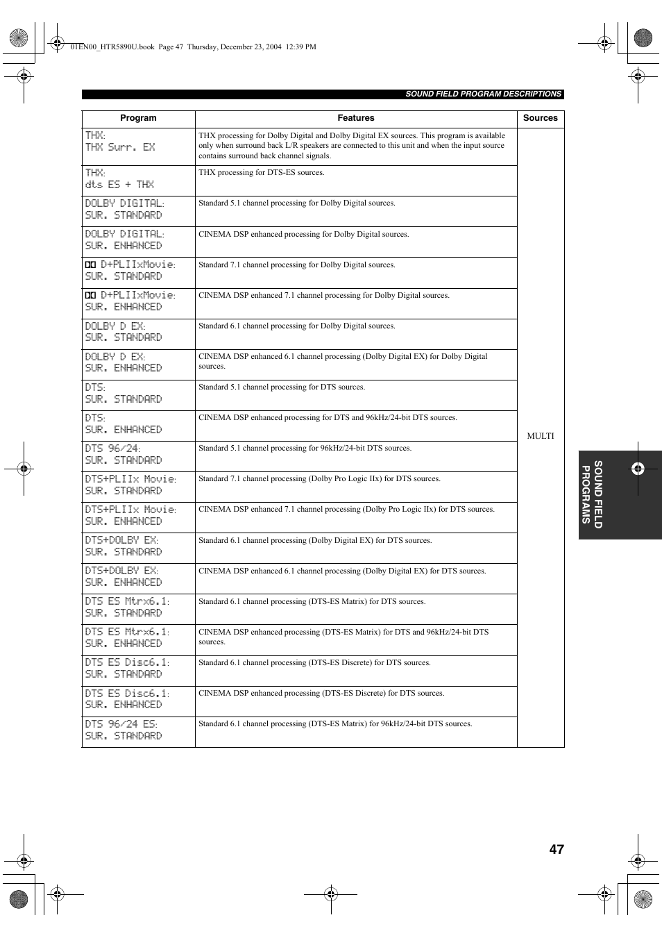 Yamaha htr-5890 User Manual | Page 51 / 104