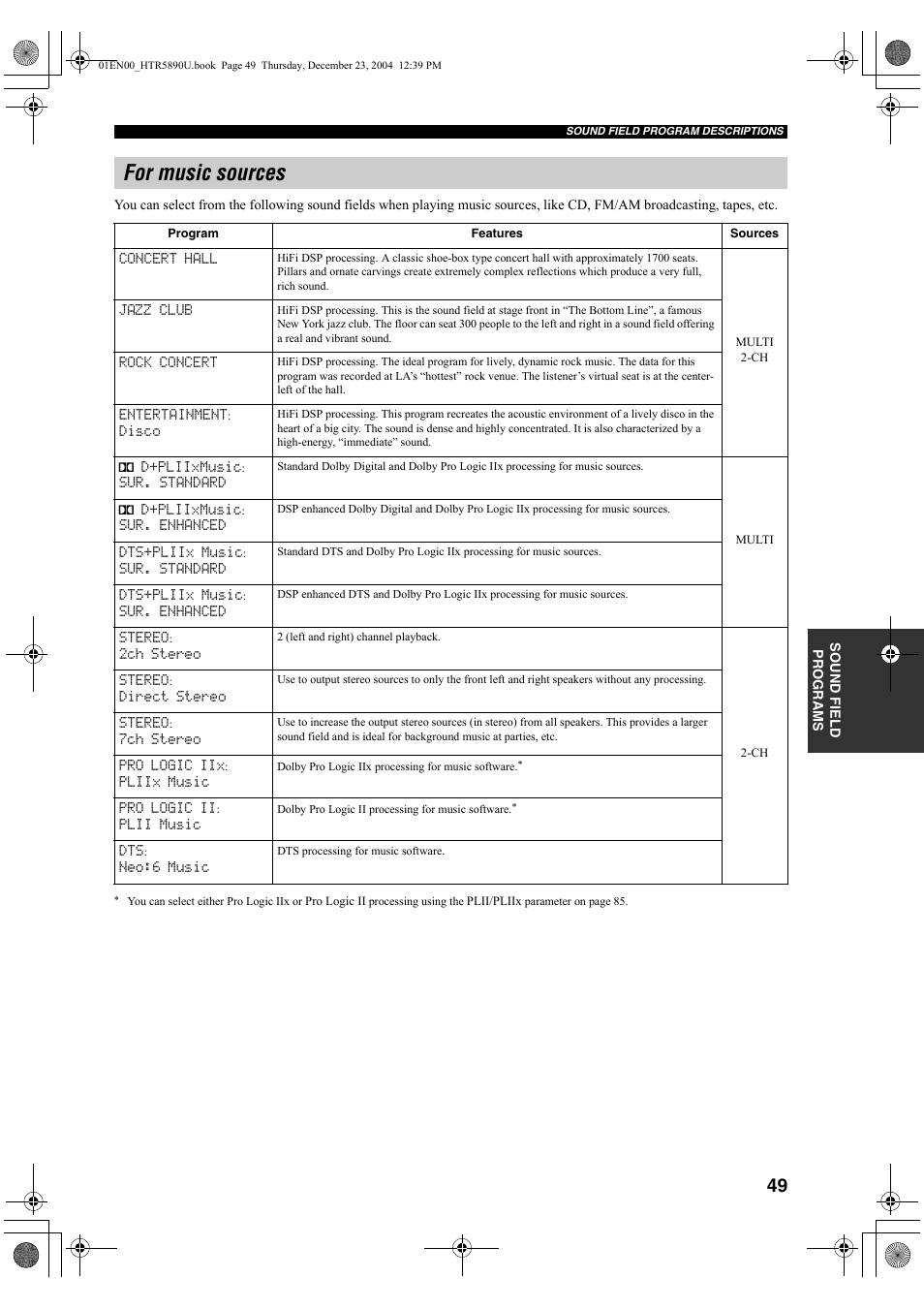 For music sources | Yamaha htr-5890 User Manual | Page 53 / 104