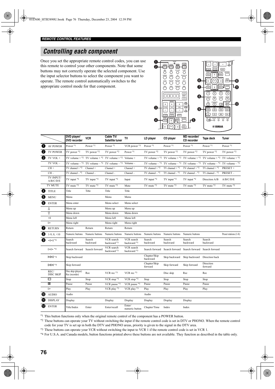 Controlling each component | Yamaha htr-5890 User Manual | Page 80 / 104