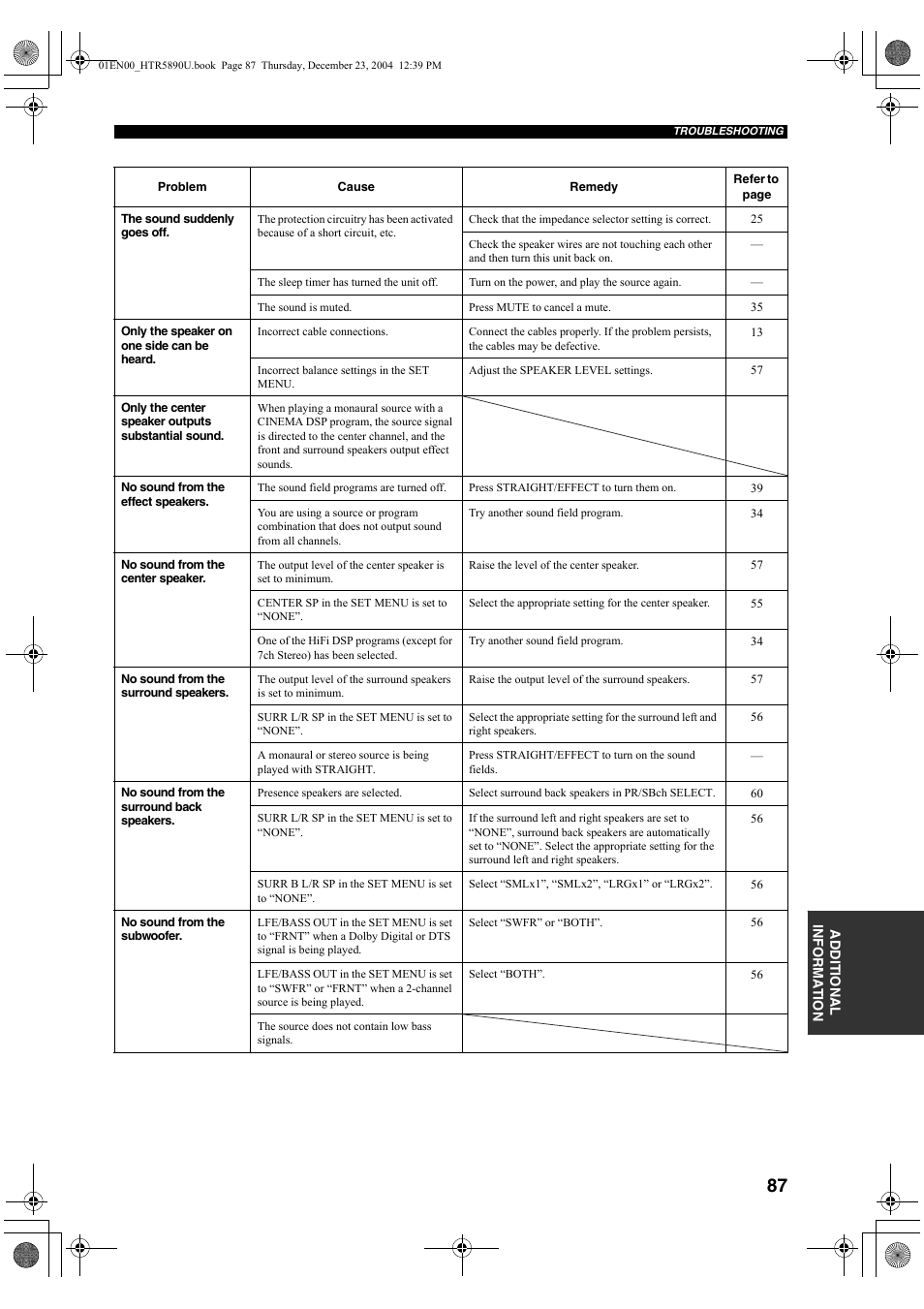Yamaha htr-5890 User Manual | Page 91 / 104