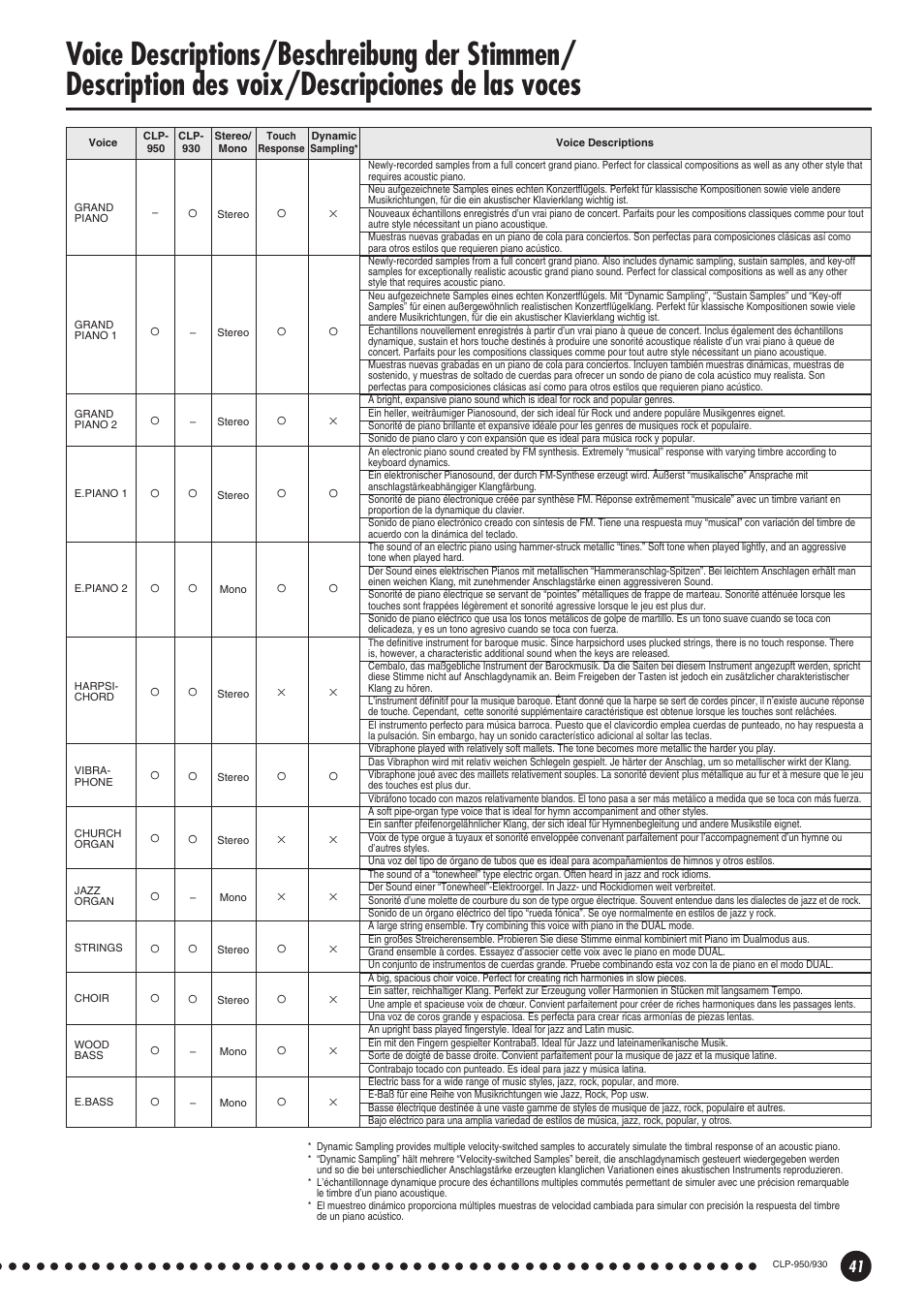 Descripciones de las voces | Yamaha Clavinova CLP-930 User Manual | Page 41 / 66