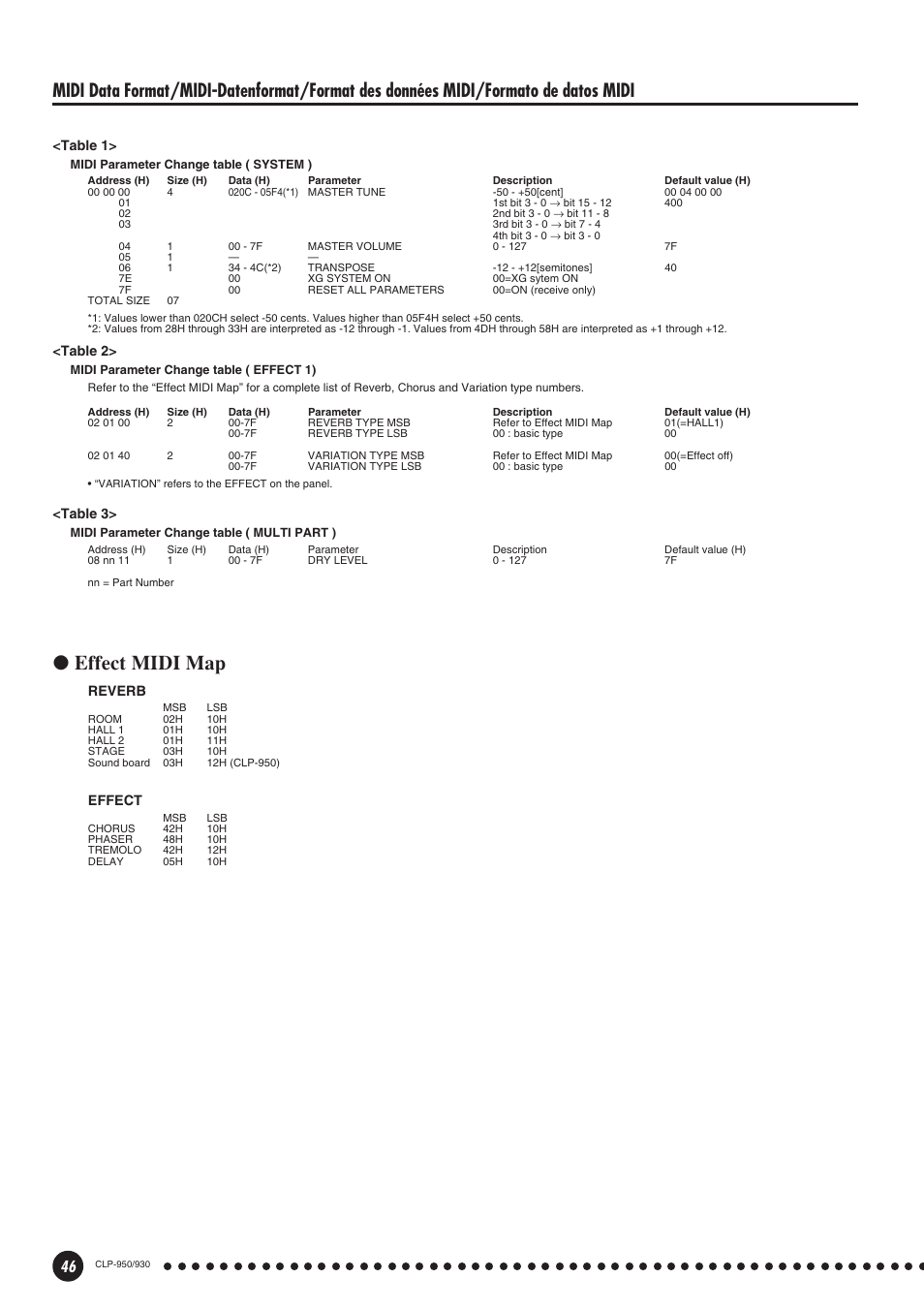 Effect midi map | Yamaha Clavinova CLP-930 User Manual | Page 46 / 66