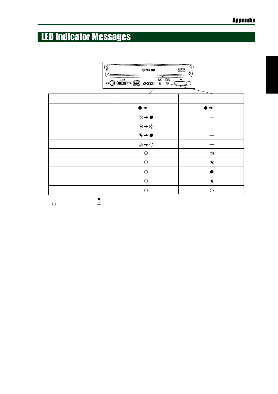 Led indicator messages, Appendix | Yamaha CD Recordable/Rewritable Drive CRW8824E-NB User Manual | Page 40 / 45