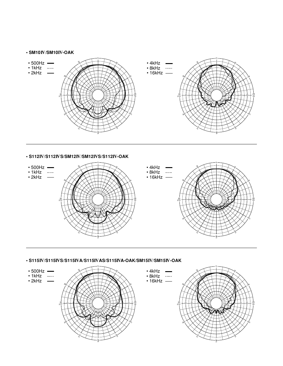 4khz • 8khz • 16khz, Sm10, S112 | S / sm12, Sm12, S / s112, S115, S / s115, A / s115, As / s115 | Yamaha SW118IVS User Manual | Page 34 / 36