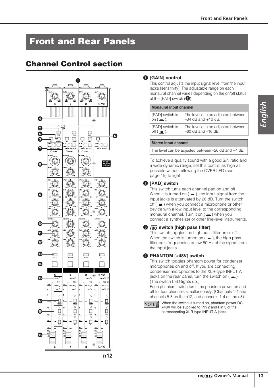 Front and rear panels, Channel control section, English | Yamaha DIGITAL MIXING STUDIO N8 User Manual | Page 13 / 66