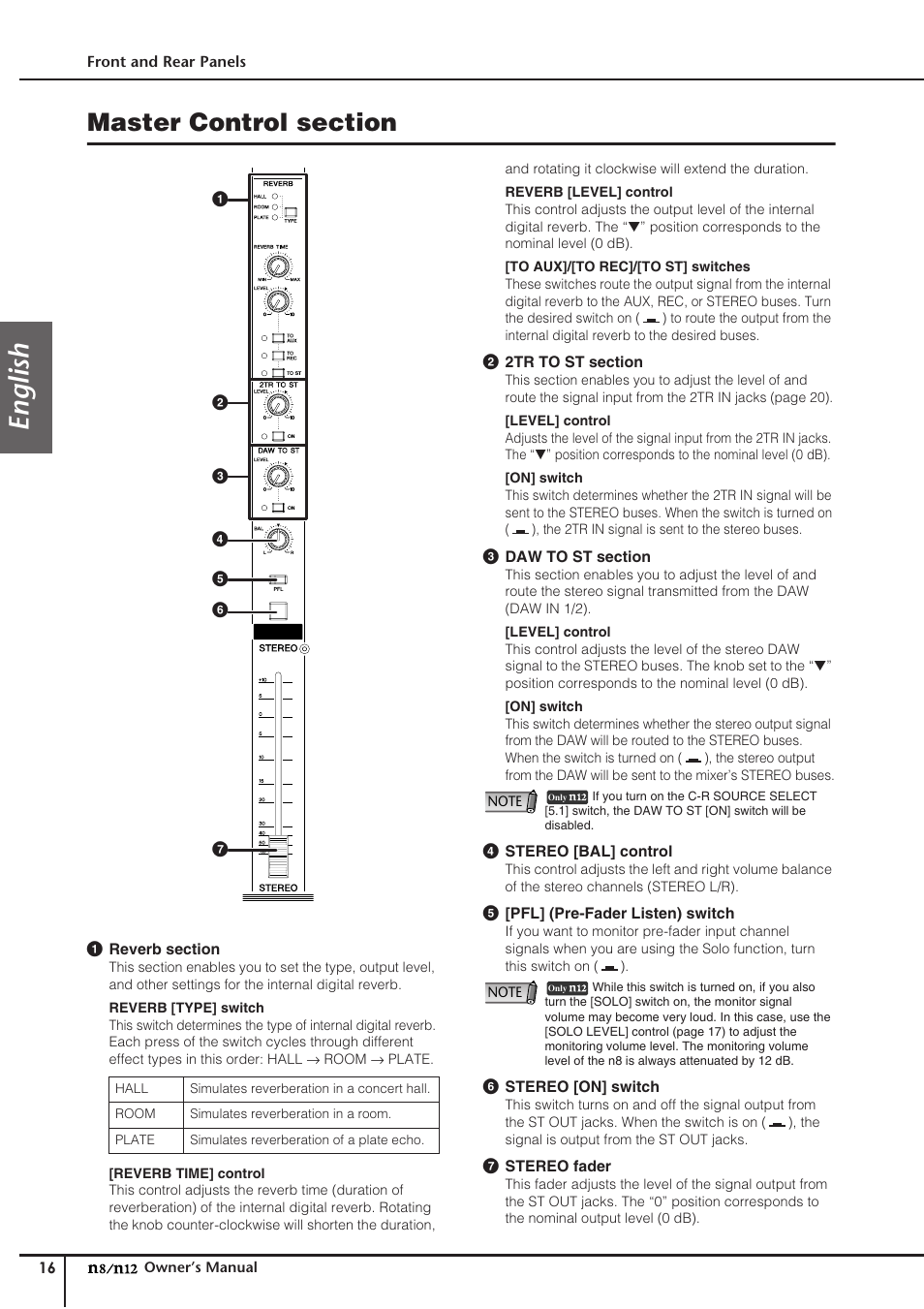 Master control section, English | Yamaha DIGITAL MIXING STUDIO N8 User Manual | Page 16 / 66