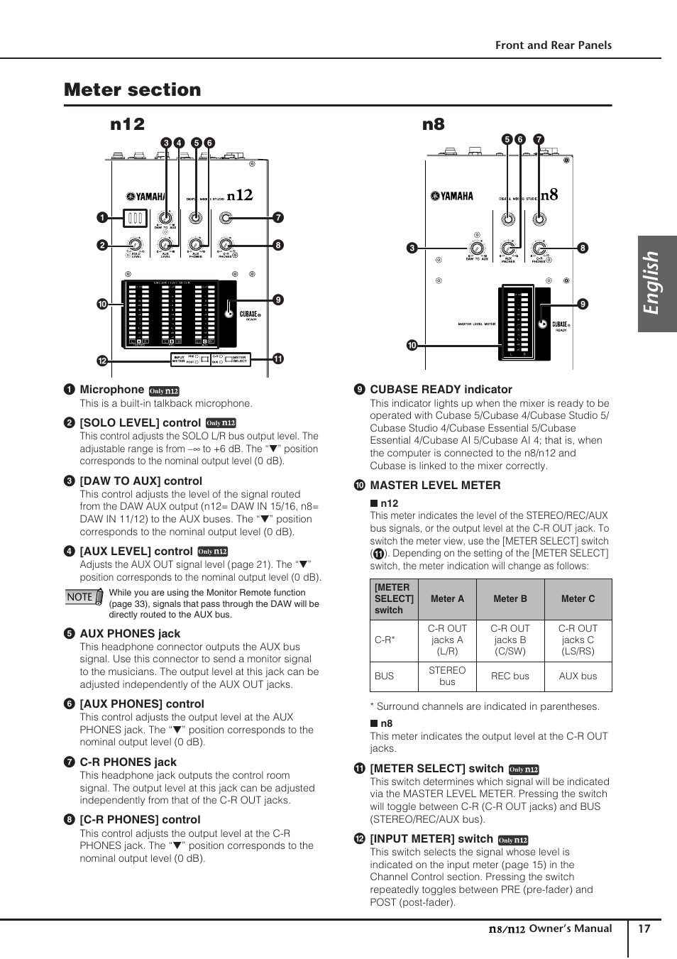 Meter section, English, N12 n8 | Yamaha DIGITAL MIXING STUDIO N8 User Manual | Page 17 / 66