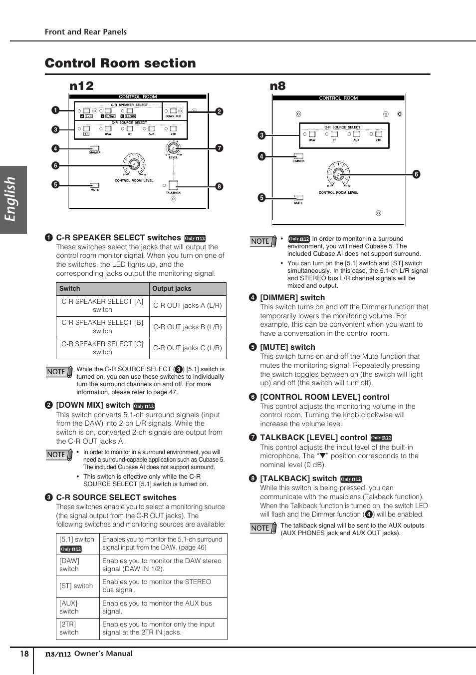 Control room section, English, N12 n8 | Yamaha DIGITAL MIXING STUDIO N8 User Manual | Page 18 / 66