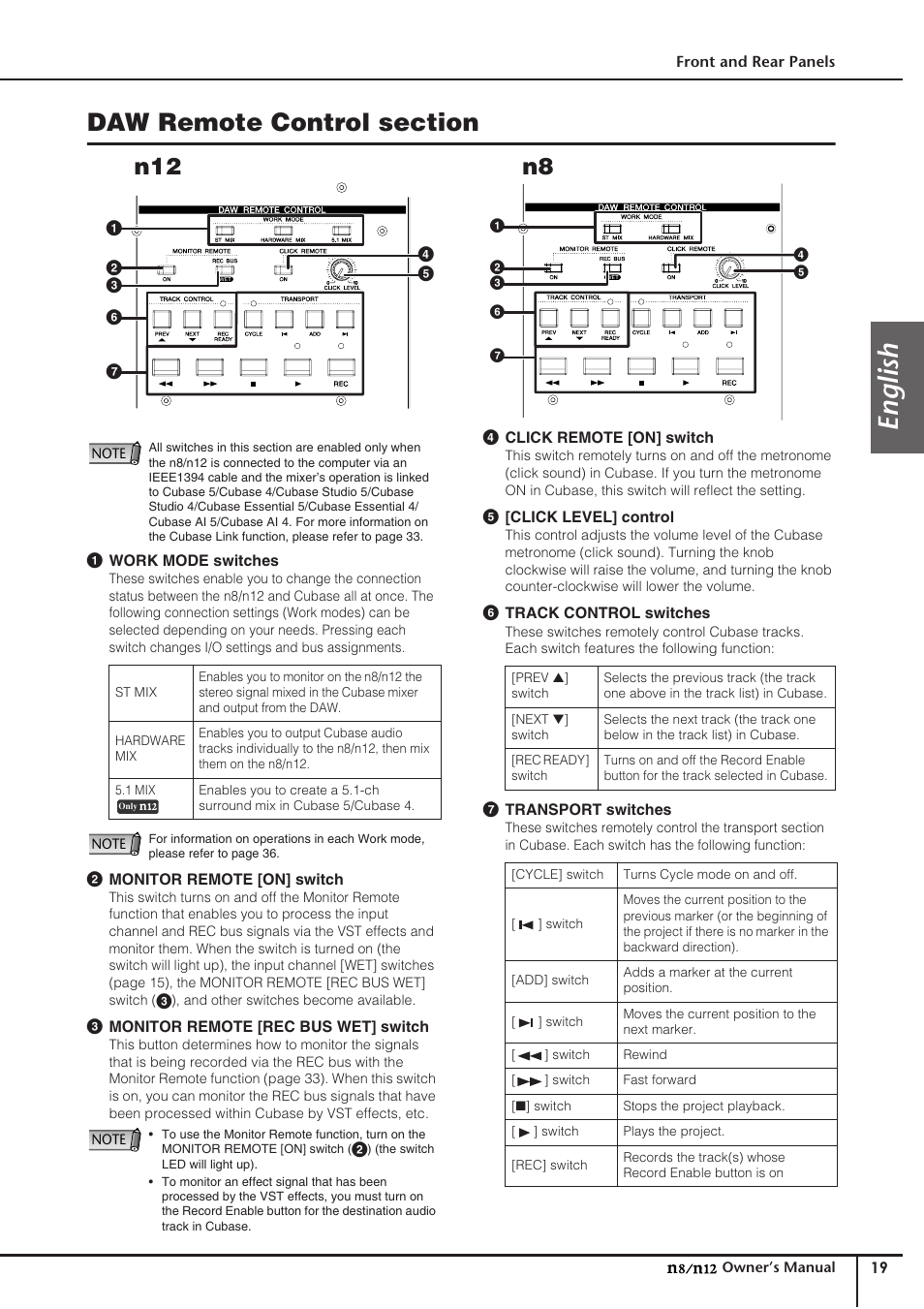 Daw remote control section, English, N12 n8 | Yamaha DIGITAL MIXING STUDIO N8 User Manual | Page 19 / 66