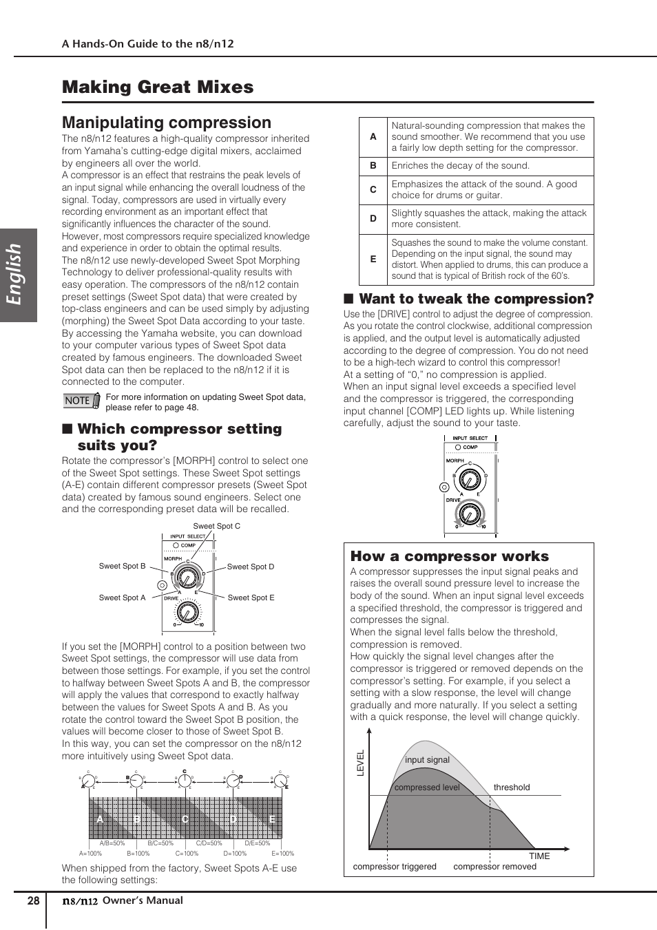 Making great mixes, Manipulating compression, English | Which compressor setting suits you, Want to tweak the compression, How a compressor works, A hands-on guide to the n8/n12, Owner’s manual | Yamaha DIGITAL MIXING STUDIO N8 User Manual | Page 28 / 66
