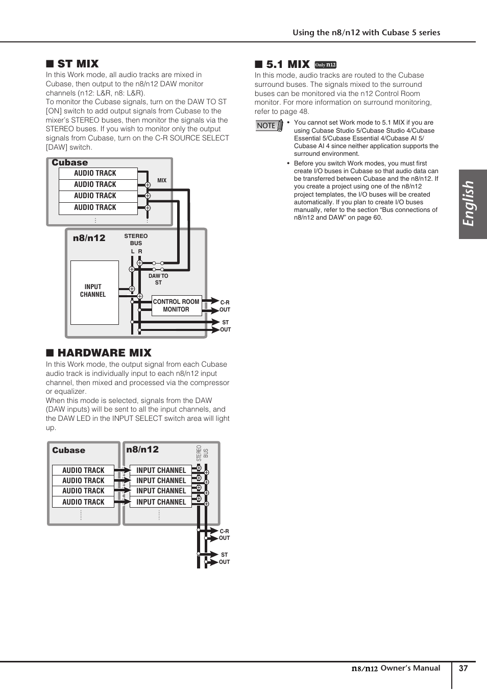 English, St mix, Hardware mix | 1 mix, Cubase n8/n12, N8/n12 | Yamaha DIGITAL MIXING STUDIO N8 User Manual | Page 37 / 66