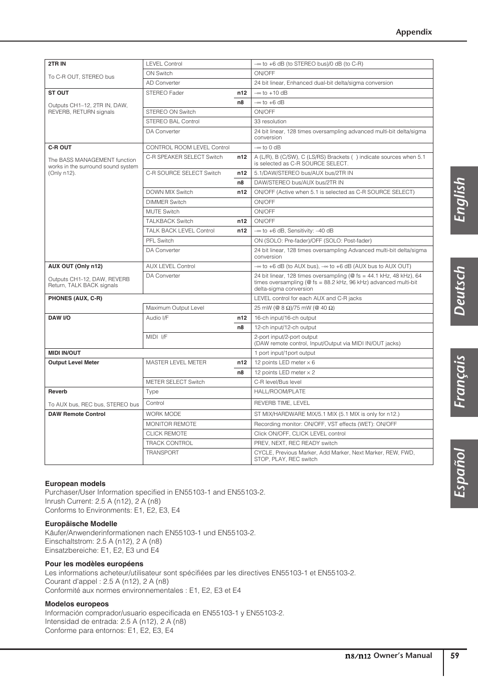 English deutsch français español, Appendix | Yamaha DIGITAL MIXING STUDIO N8 User Manual | Page 59 / 66