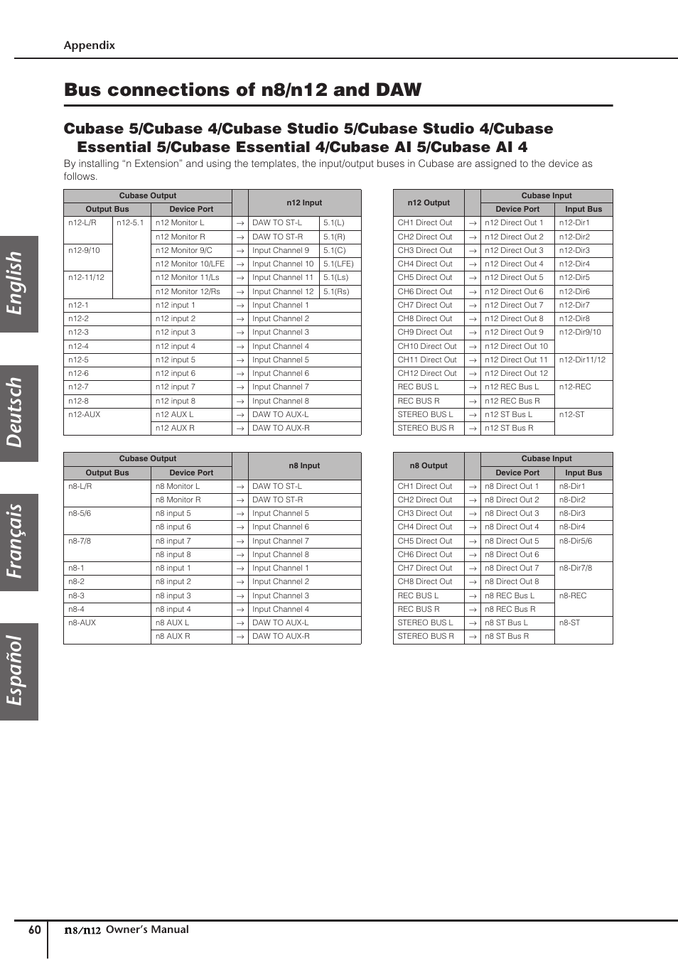 Bus connections of n8/n12 and daw, English deutsch français español, Appendix | Yamaha DIGITAL MIXING STUDIO N8 User Manual | Page 60 / 66