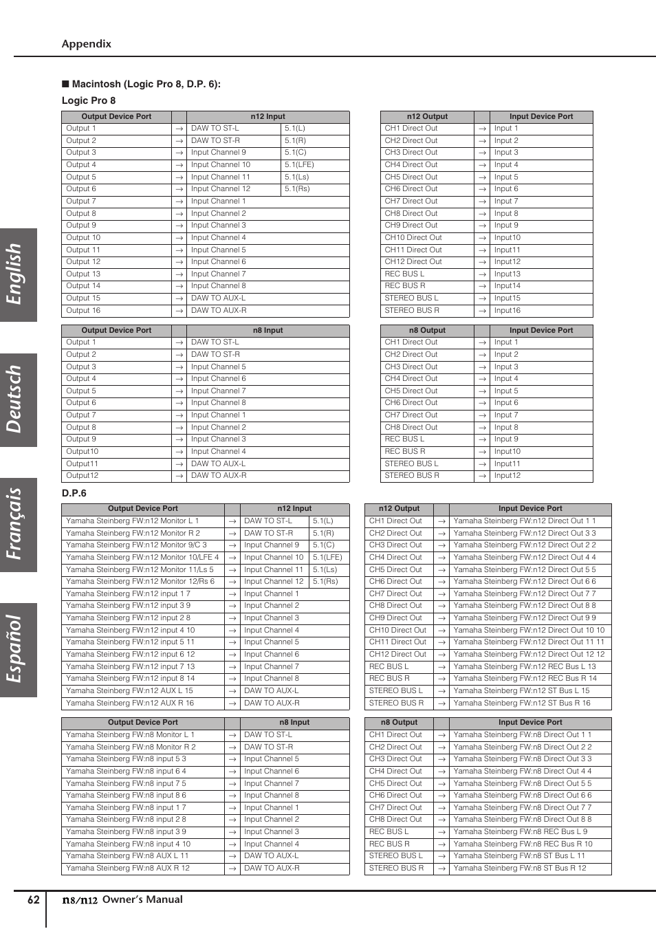 English deutsch français español, Appendix, Owner’s manual | Yamaha DIGITAL MIXING STUDIO N8 User Manual | Page 62 / 66