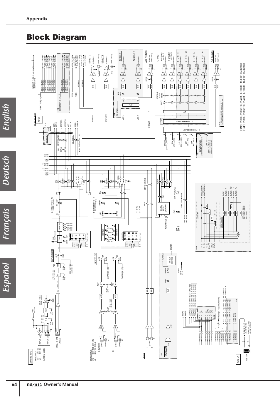 Block diagram, English deutsch français español, Appendix | Owner’s manual | Yamaha DIGITAL MIXING STUDIO N8 User Manual | Page 64 / 66