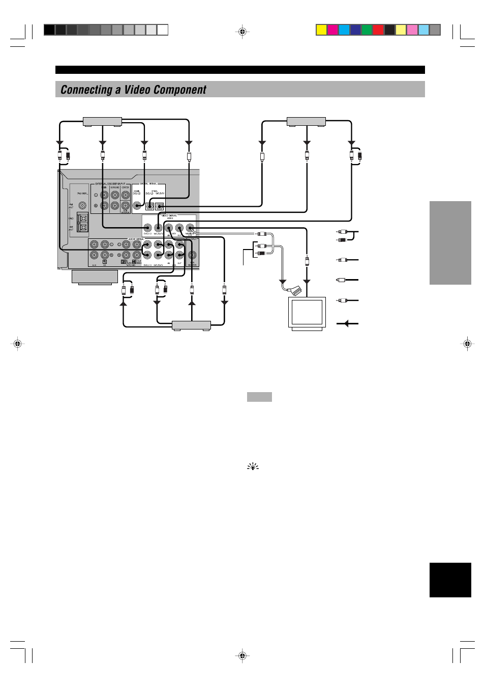 Connecting a video component, Audio signal terminals, Video signal terminals | Digital audio signal terminals, Tv monitor with a 21-pin connector | Yamaha HTR-5230RDS User Manual | Page 15 / 50