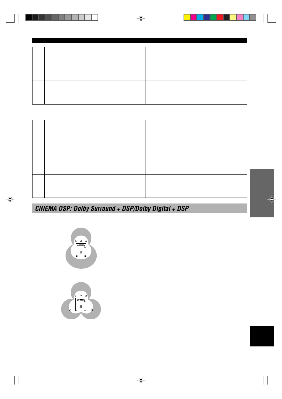 For hi-fi audio sources, Dolby pro logic + 2 digital sound fields, Dolby digital + 3 digital sound fields | Yamaha HTR-5230RDS User Manual | Page 27 / 50