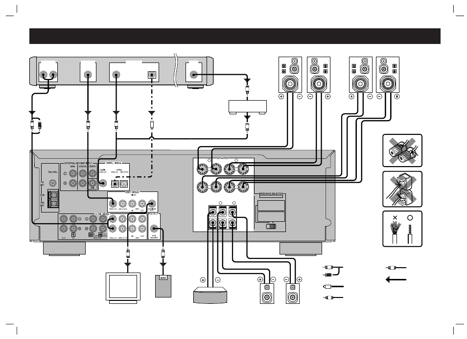 Connection guide, Center speaker subwoofer system tv monitor, Digital signal (coaxial) | Digital signal (optical) signal flow, Analog signal (u.s.a. model) video signal, Rf demodulator | Yamaha HTR-5230RDS User Manual | Page 50 / 50