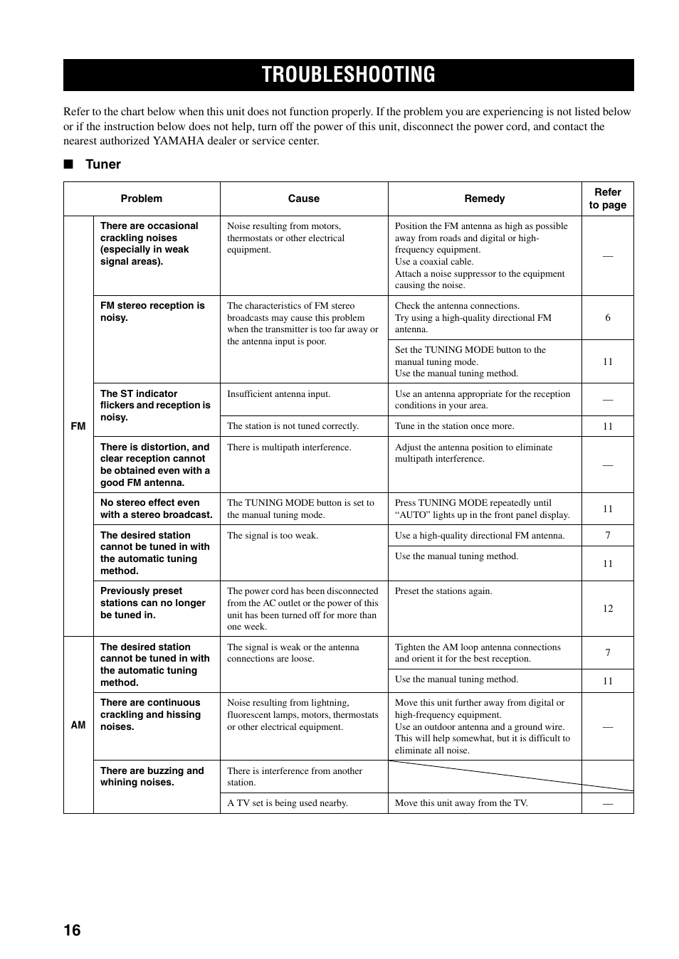 Additional information, Troubleshooting, Tuner | Yamaha TX-497 User Manual | Page 20 / 23