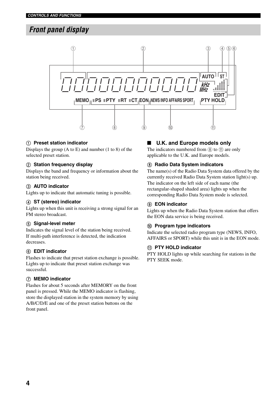 Front panel display, Khz mhz | Yamaha TX-497 User Manual | Page 8 / 23