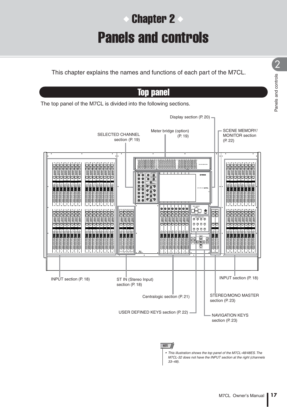 Panels and controls, Top panel, Chapter 2 | Yamaha M7CL-32 User Manual | Page 17 / 312