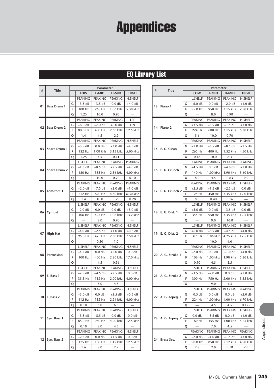Appendices, Eq library list | Yamaha M7CL-32 User Manual | Page 245 / 312
