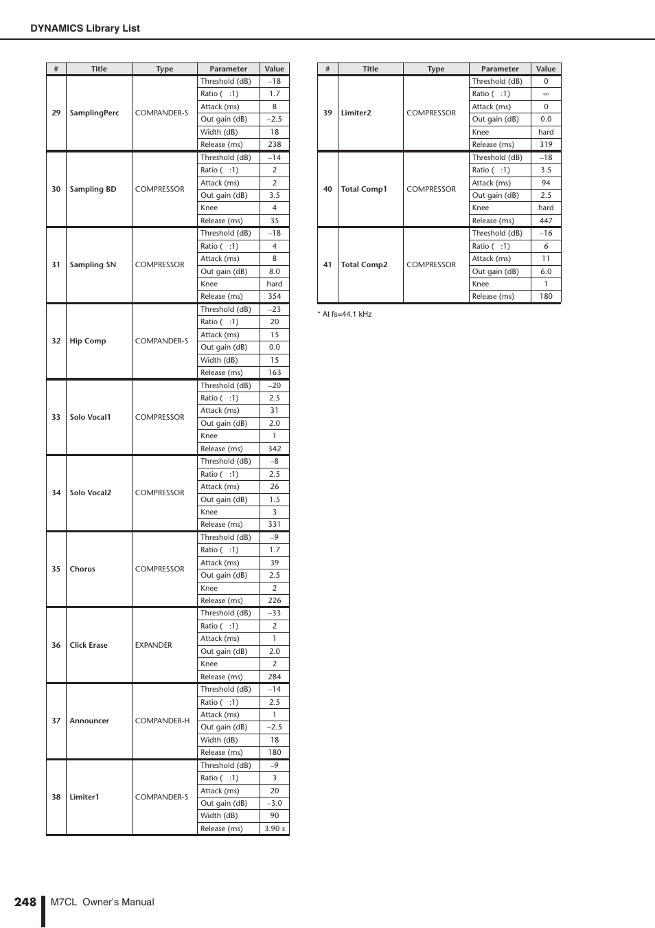 Yamaha M7CL-32 User Manual | Page 248 / 312