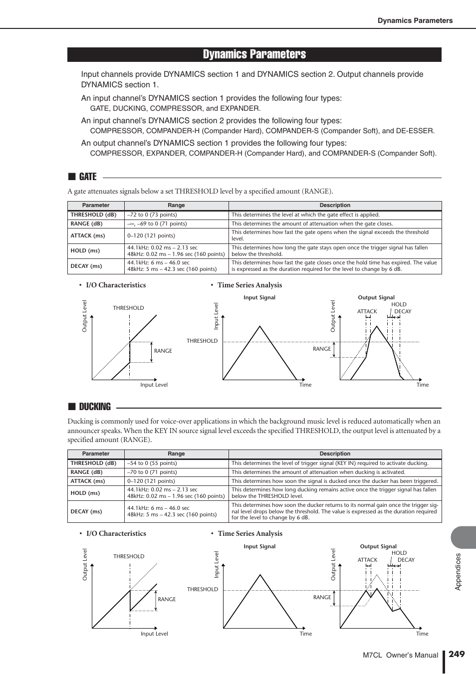 Dynamics parameters, P. 249), Gate | Ducking | Yamaha M7CL-32 User Manual | Page 249 / 312
