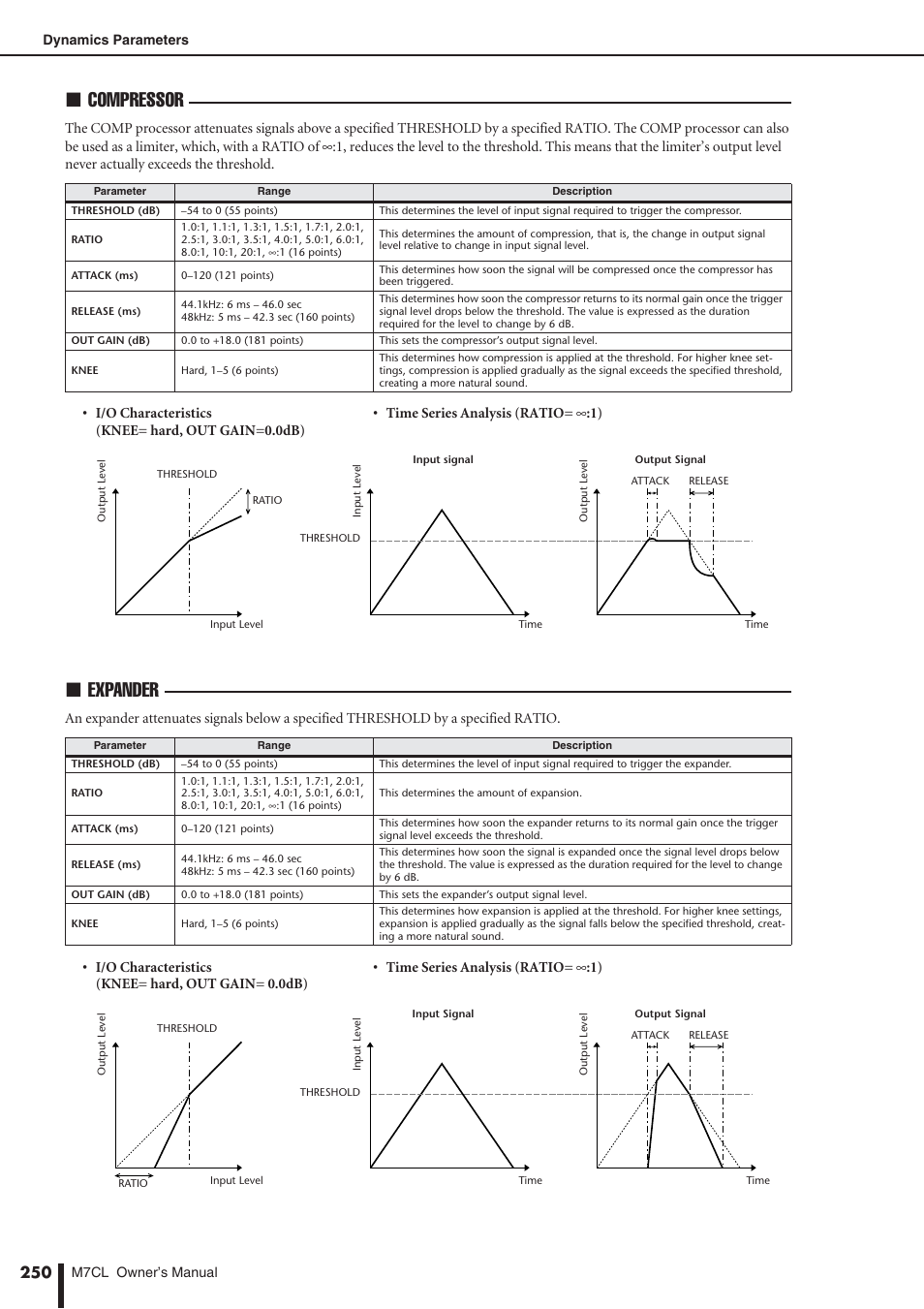 Compressor, Expander | Yamaha M7CL-32 User Manual | Page 250 / 312