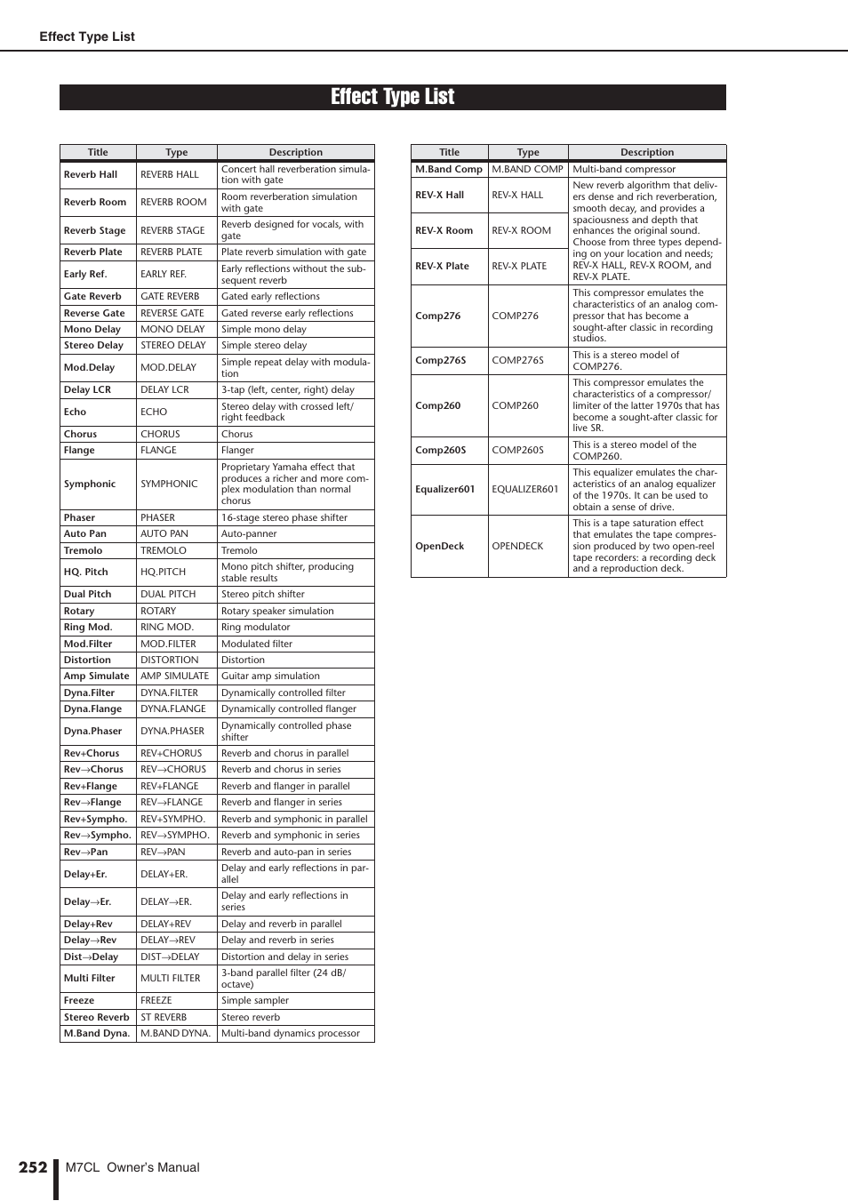 Effect type list | Yamaha M7CL-32 User Manual | Page 252 / 312