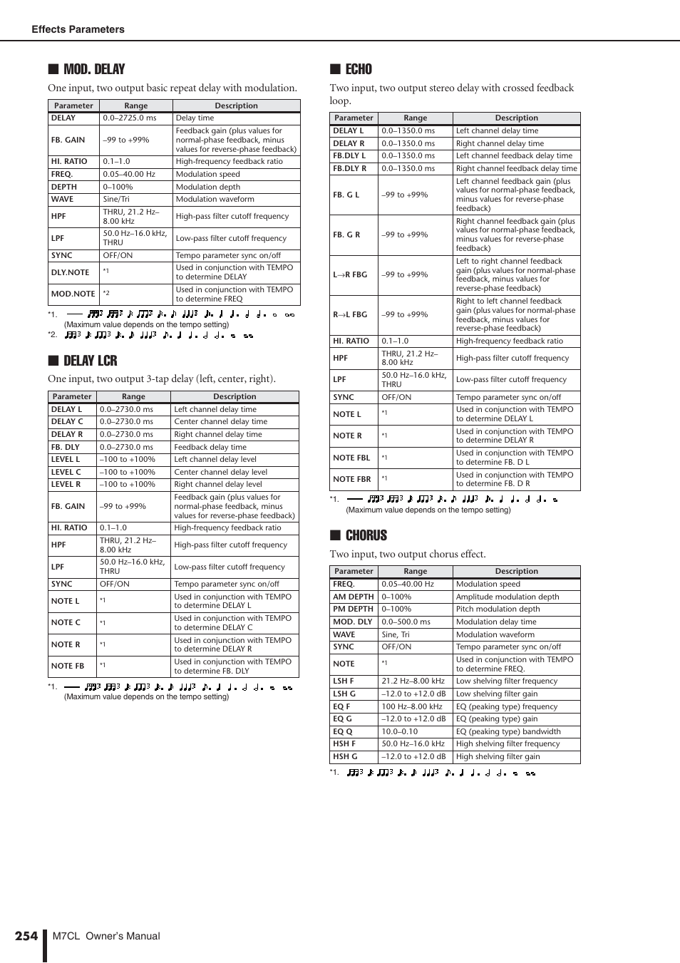 Mod. delay, Delay lcr, Echo | Chorus, Two input, two output chorus effect | Yamaha M7CL-32 User Manual | Page 254 / 312