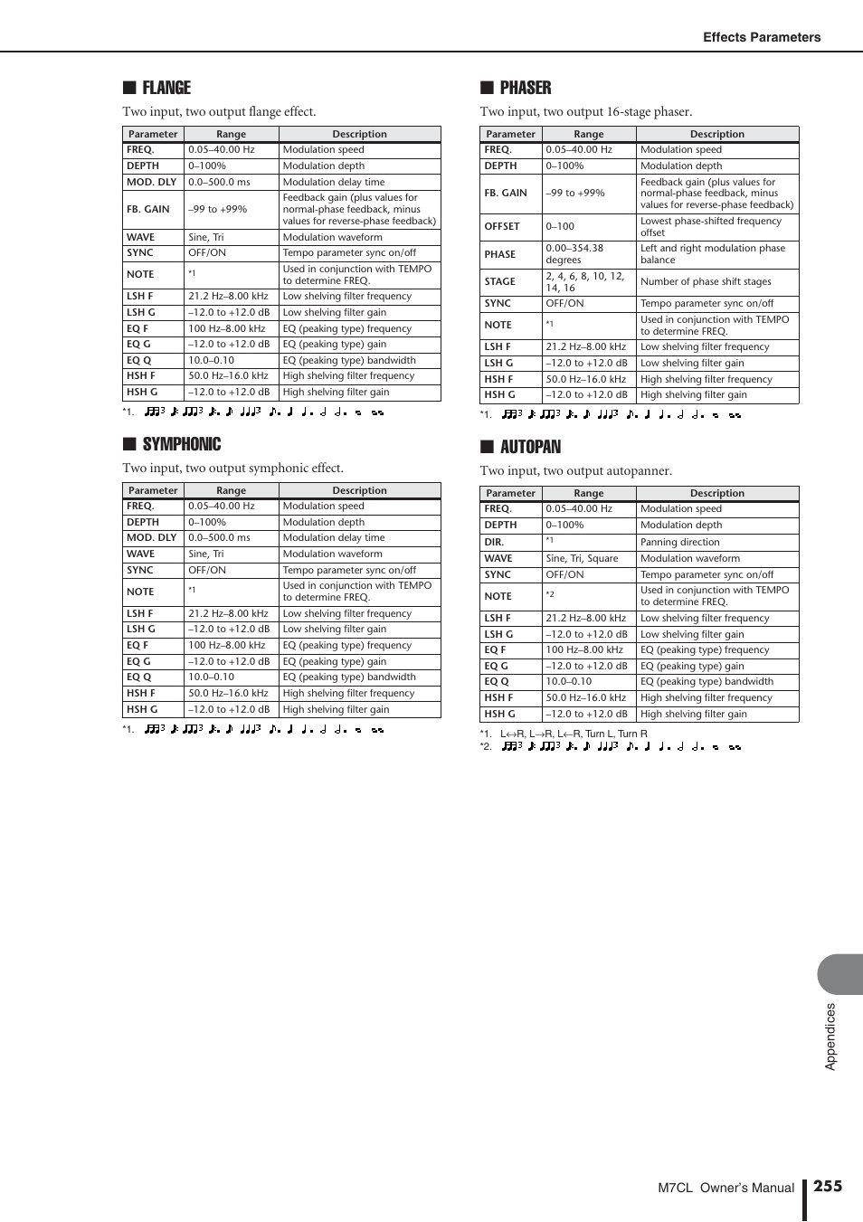 Flange, Symphonic, Phaser | Autopan, Two input, two output flange effect, Two input, two output symphonic effect, Two input, two output 16-stage phaser, Two input, two output autopanner | Yamaha M7CL-32 User Manual | Page 255 / 312