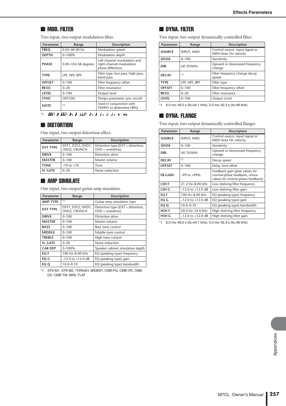 Mod. filter, Distortion, Amp simulate | Dyna. filter, Dyna. flange, Two input, two output modulation filter, One input, two output distortion effect, One input, two output guitar amp simulator | Yamaha M7CL-32 User Manual | Page 257 / 312