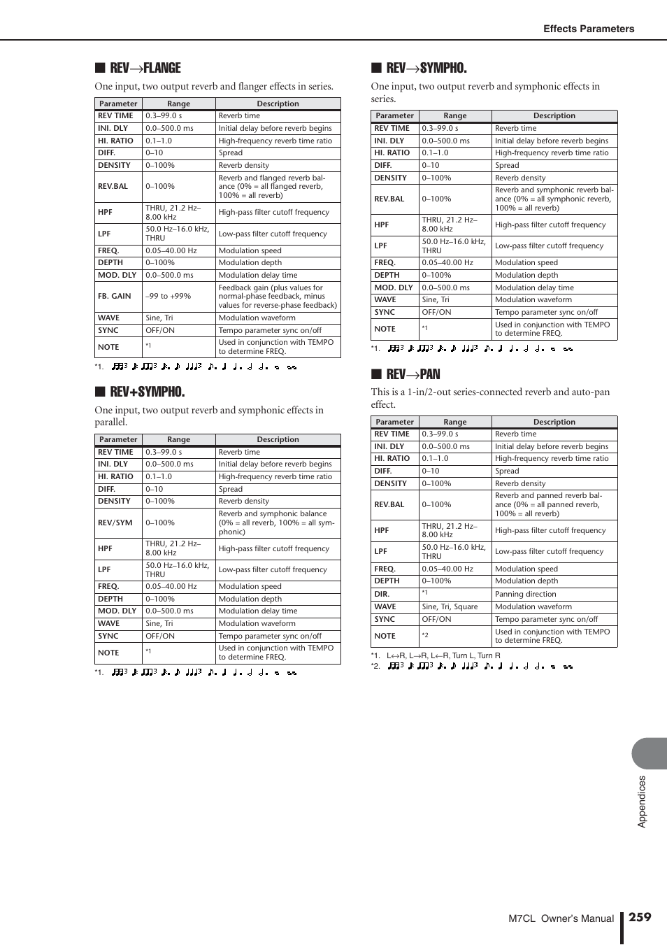 Rev→flange, Rev+sympho, Rev→sympho | Rev→pan | Yamaha M7CL-32 User Manual | Page 259 / 312
