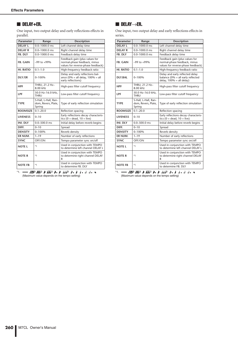 Delay+er, Delay→er | Yamaha M7CL-32 User Manual | Page 260 / 312