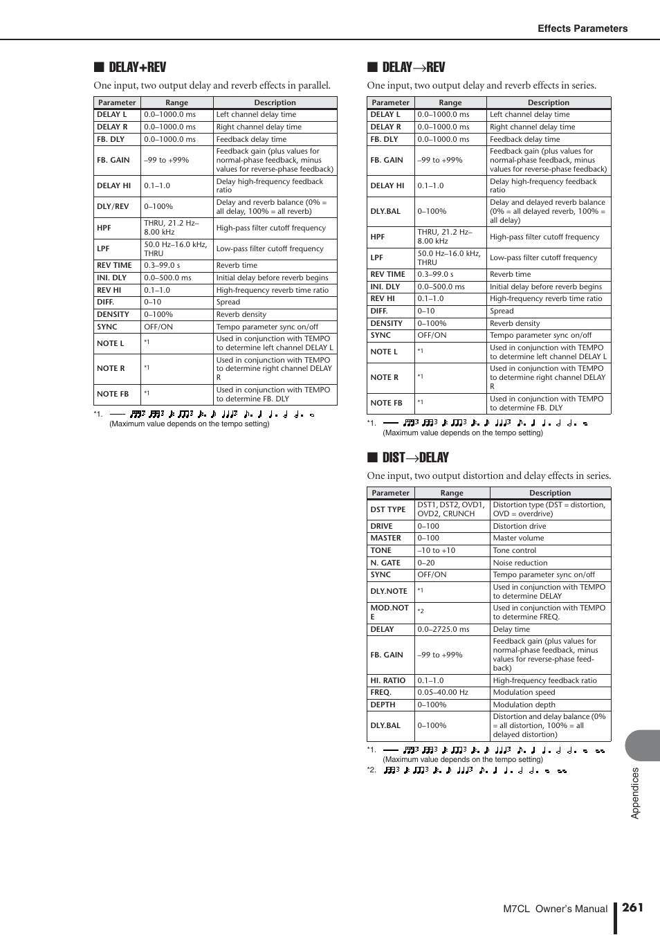 Delay+rev, Delay→rev, Dist→delay | Yamaha M7CL-32 User Manual | Page 261 / 312