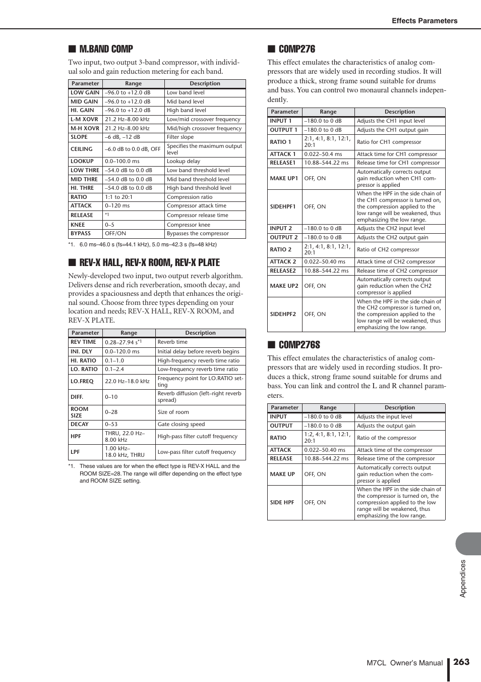 M.band comp, Rev-x hall, rev-x room, rev-x plate, Comp276 | Comp276s | Yamaha M7CL-32 User Manual | Page 263 / 312
