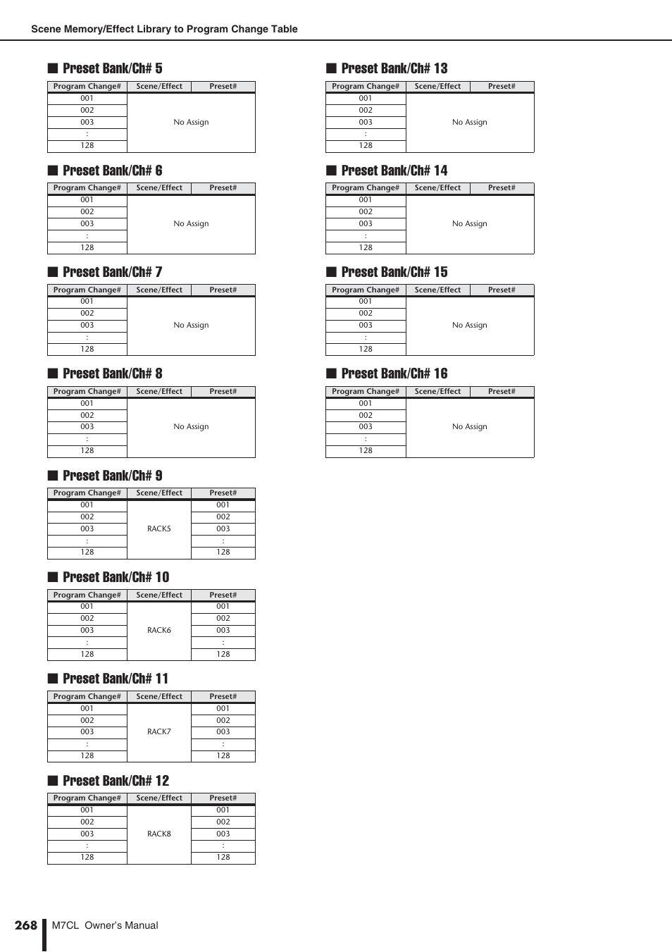 Yamaha M7CL-32 User Manual | Page 268 / 312