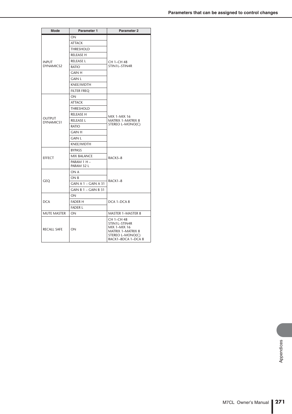 Yamaha M7CL-32 User Manual | Page 271 / 312