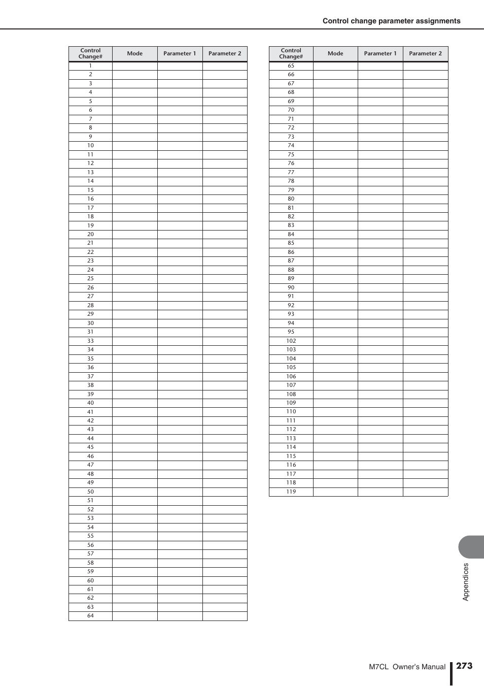 Yamaha M7CL-32 User Manual | Page 273 / 312