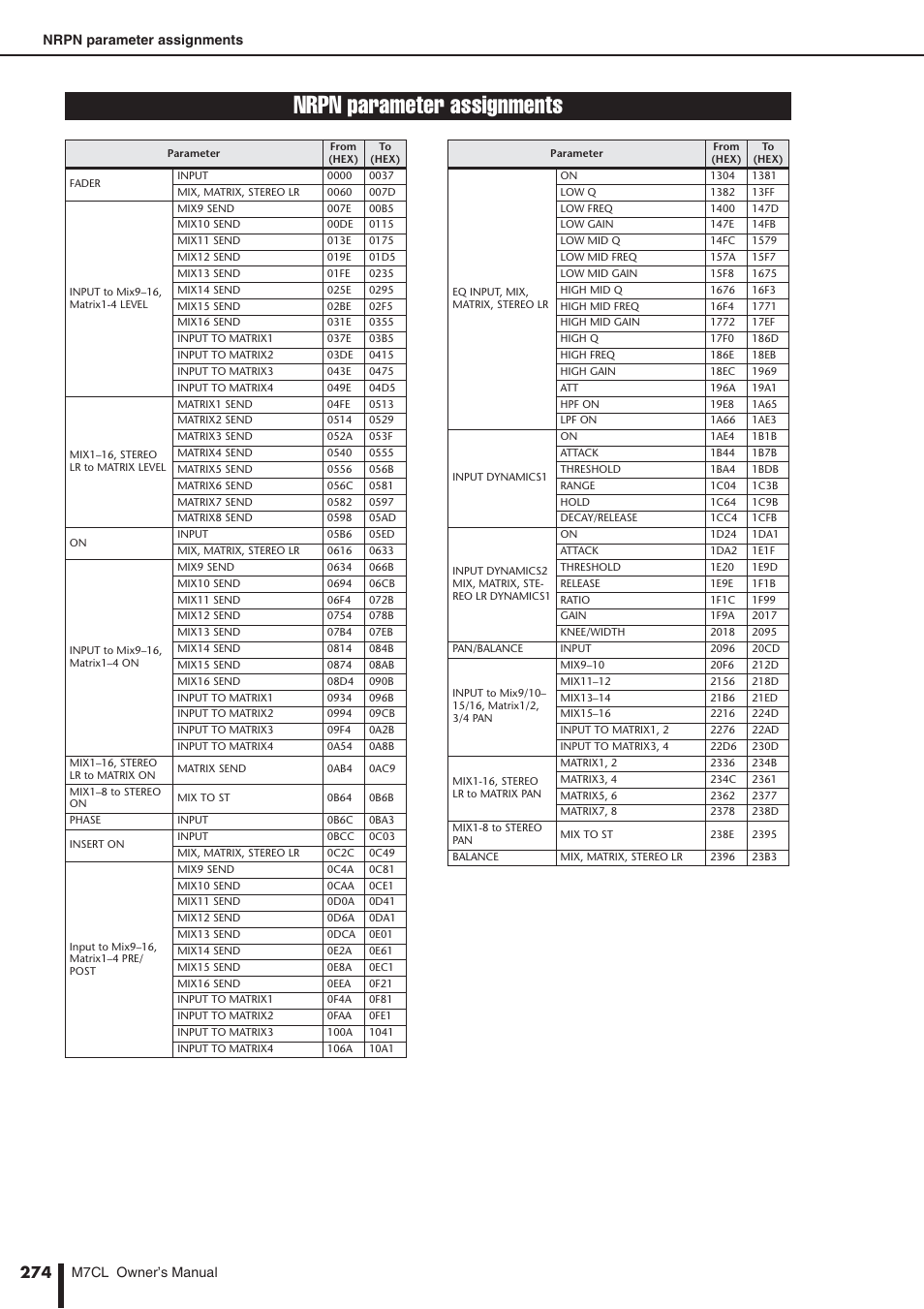 Nrpn parameter assignments, Er to the appendix, P. 274) | Yamaha M7CL-32 User Manual | Page 274 / 312